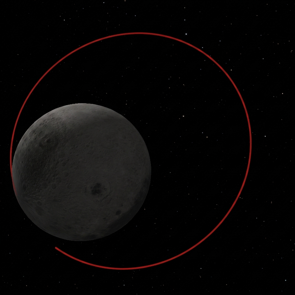 Failed Trajectory Diagram